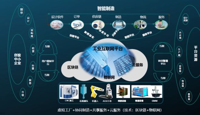 新基建丨工業(yè)互聯(lián)網(wǎng)的2023年 承上啟下，軟件設(shè)計(jì)驅(qū)動(dòng)智造未來(lái)