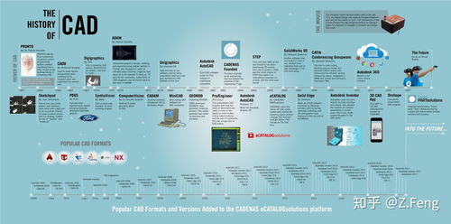 開發3D設計軟件有多難？從底層技術到人機交互的全程挑戰
