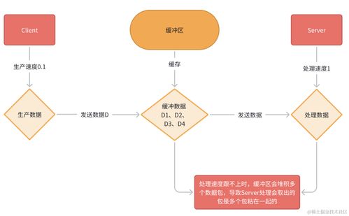 互聯(lián)網(wǎng)游戲服務(wù)中解決TCP粘包問(wèn)題的有效策略