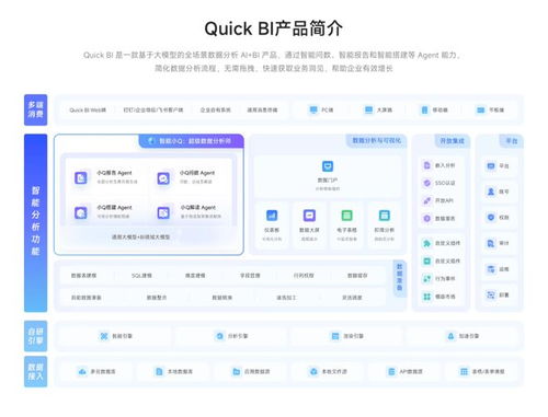 2025年AI Agent與ChatBI產(chǎn)品盤(pán)點(diǎn) 主流BI工具深度測(cè)評(píng)及在互聯(lián)網(wǎng)游戲服務(wù)中的應(yīng)用
