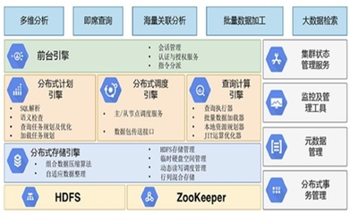 2020大數據相關企業技術及產品優勢分析,大數據助力防疫布控行業巨頭紛紛布