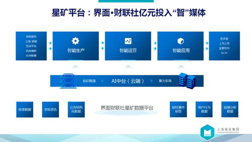 向前是涅槃，向后是平庸——解讀上報集團裘新社長萬字長文中的數據處理服務藍圖